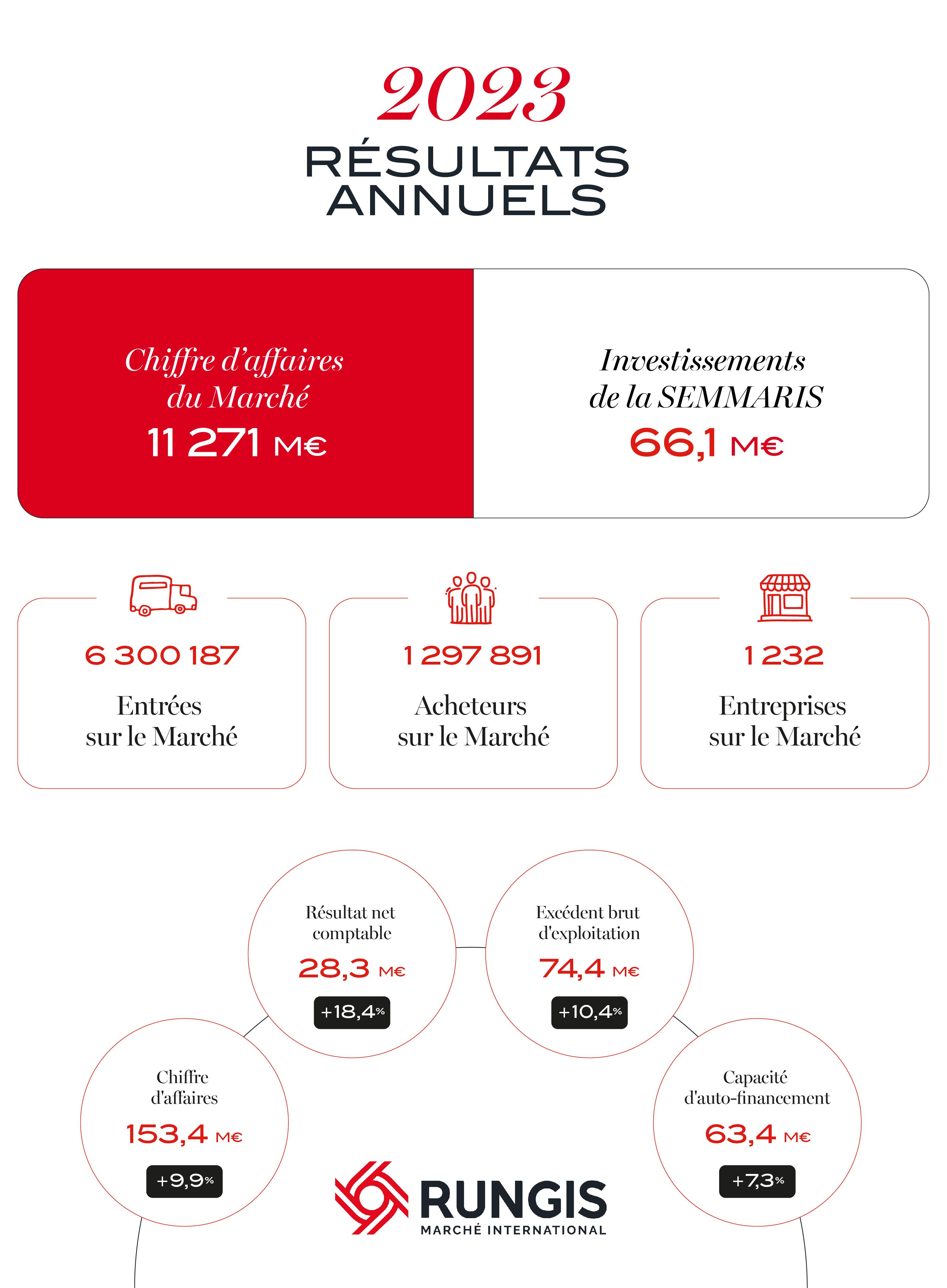 INFOGRAPHIE_RUNGIS 2024_V1 (1).jpg